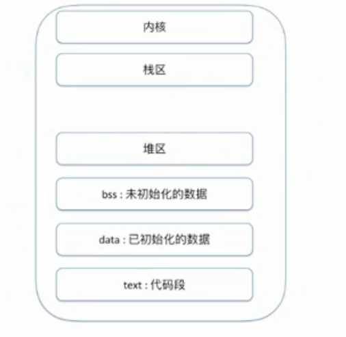 iOS 性能优化