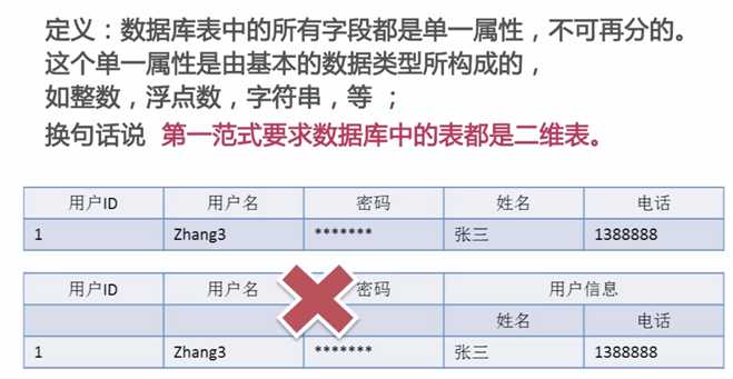 数据库设计之三范式