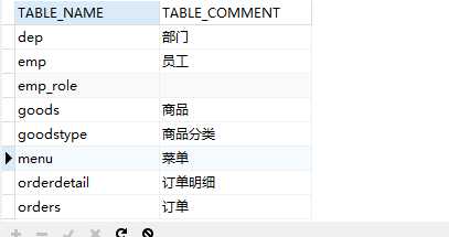 查询mysql所有表数据、字段信息