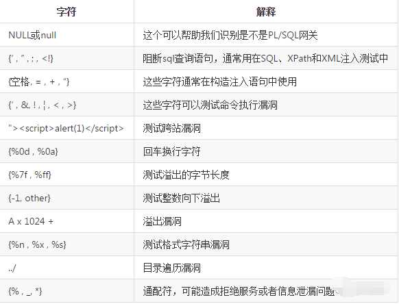 18. 各种数据库查询基础