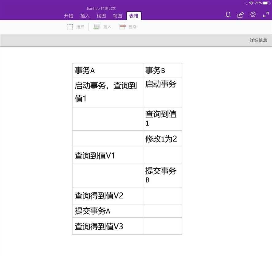 MySQL–事务，隔离性和隔离级别
