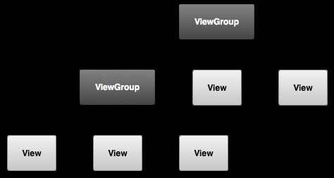 Android:日常学习笔记(7)———探究UI开发(4)