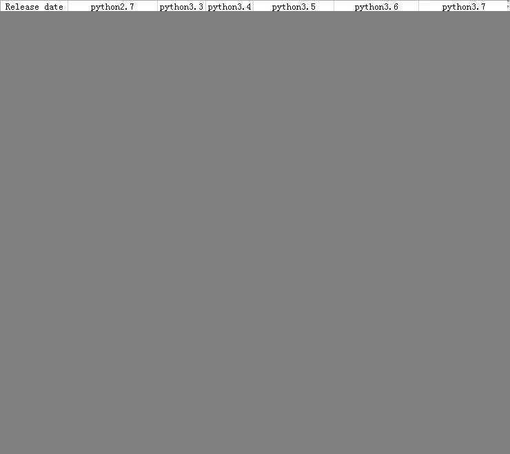 Win10下安装tensorflow详细过程