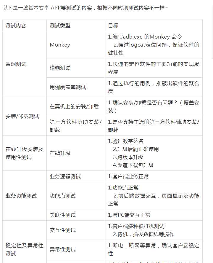 Android App常规测试内容