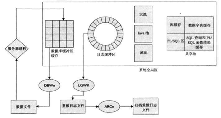 ORACLE学习二