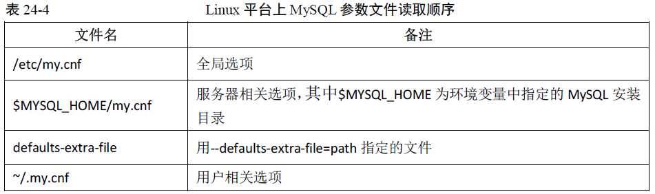 mysql 开发进阶篇系列30 数据库二进制包(安装指定路径，目录介绍)