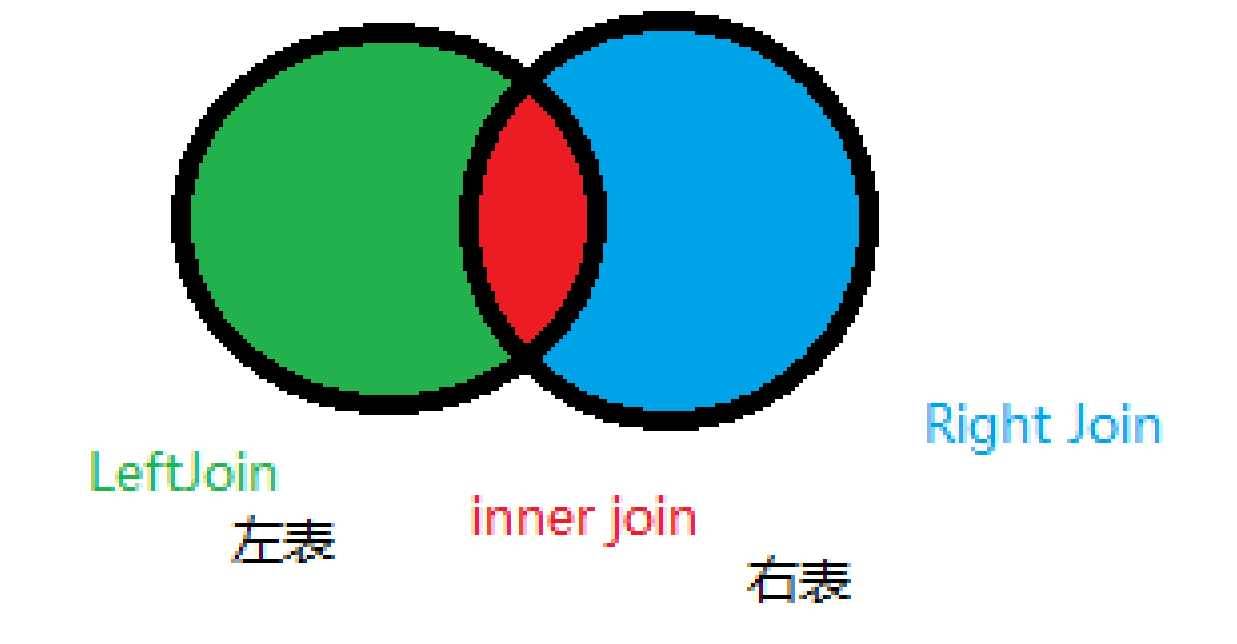 MySQL——联表查询