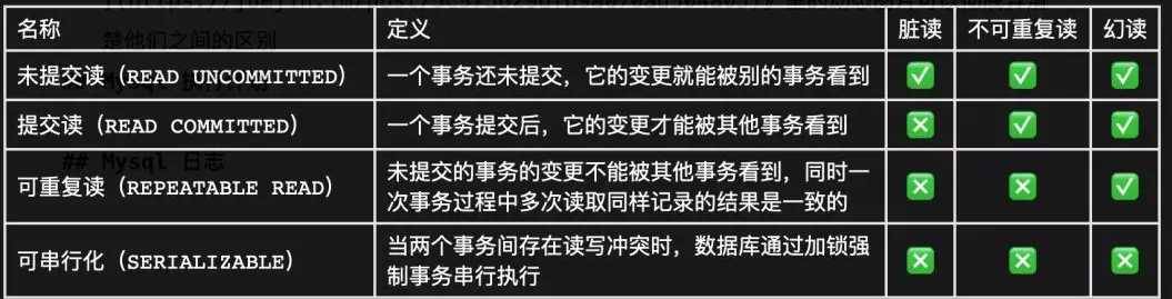 MySQL事务和锁 (四)