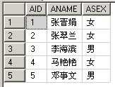 SQL中EXISTS的用法
