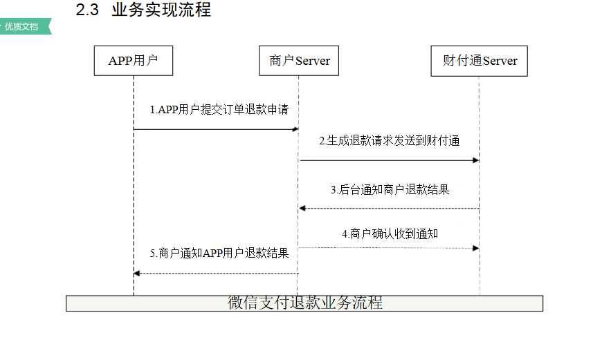 <正则吃饺子> ：关于微信支付的简单总结说明（二）