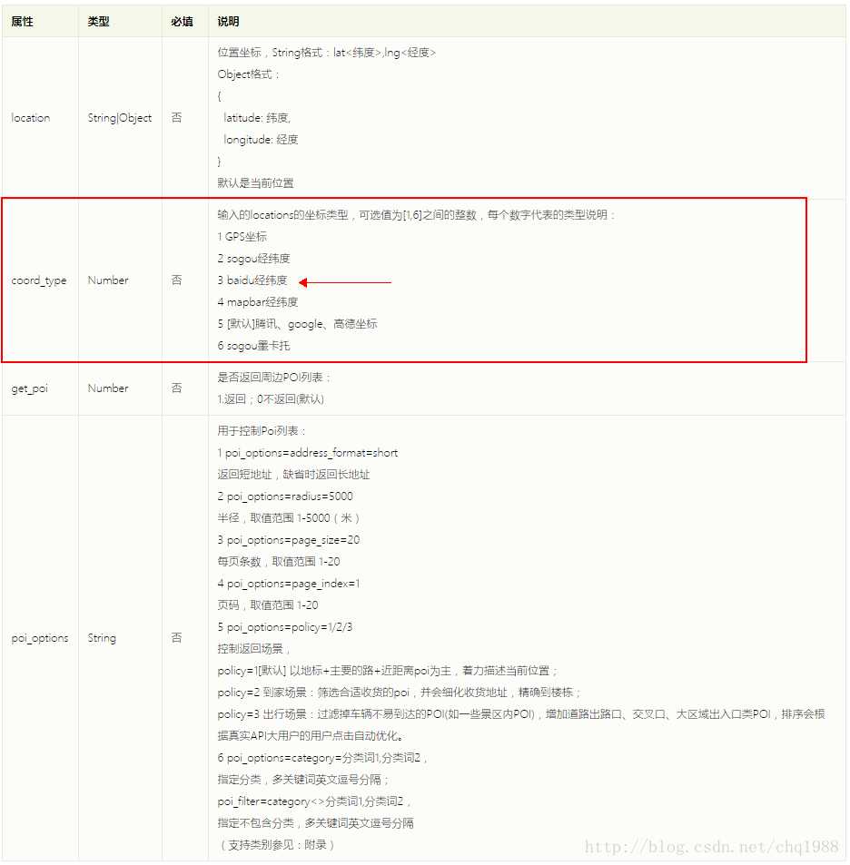 微信小程序–百度地图坐标转换成腾讯地图坐标