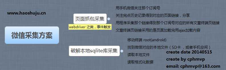 crawler_微信采集方案