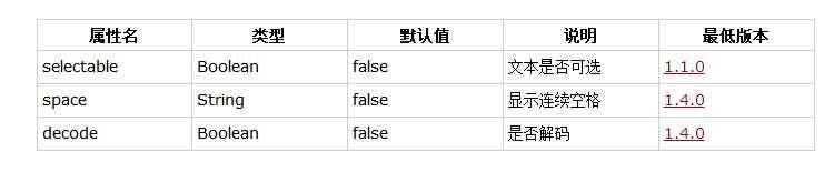 微信小程序 的文字复制功能如何实现？