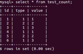 mysql 带条件的sum/count 使用技巧