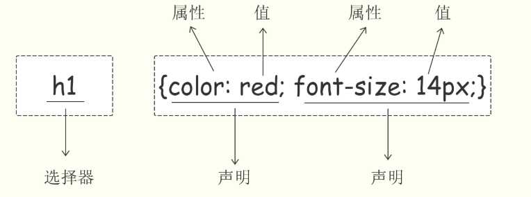 前端css