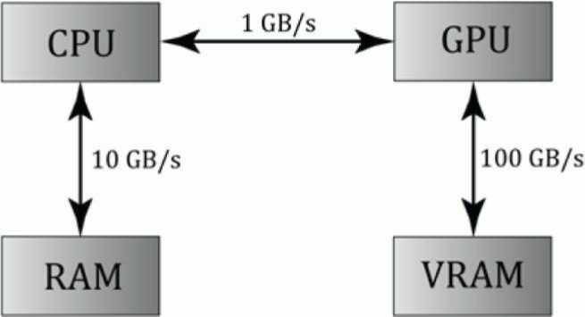 DirectX11 With Windows SDK–26 计算着色器：入门