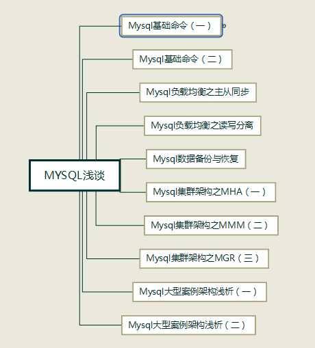Mysql浅析-基础命令（一）