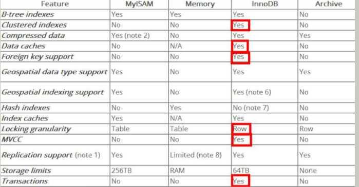 Mysql-innoDB存储引擎(事物，锁，MVCC)