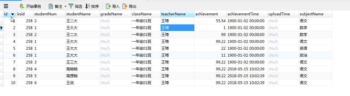 mysql 排序并增加序号，分数相同并列