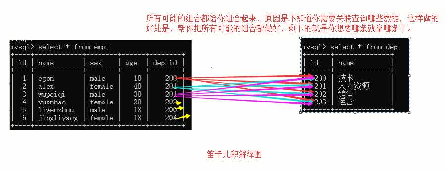 MySQL之多表查询