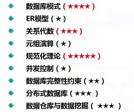 《系统架构师》——数据库系统