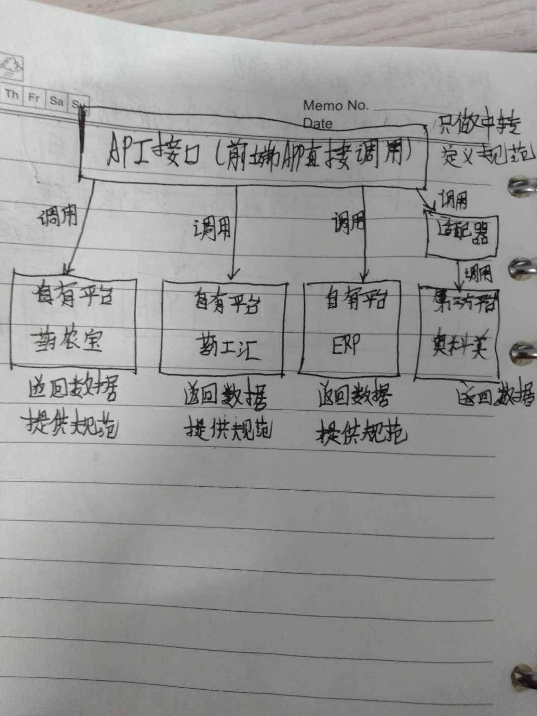 API如何定义