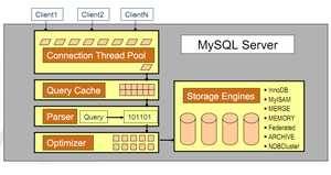 mysql性能优化-慢查询分析、优化索引和配置【转】