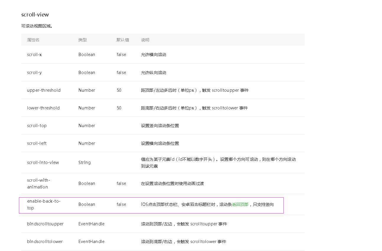 微信小程序ios点击状态栏返回顶部不好使