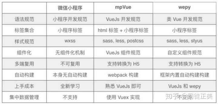 anu小程序快速入门