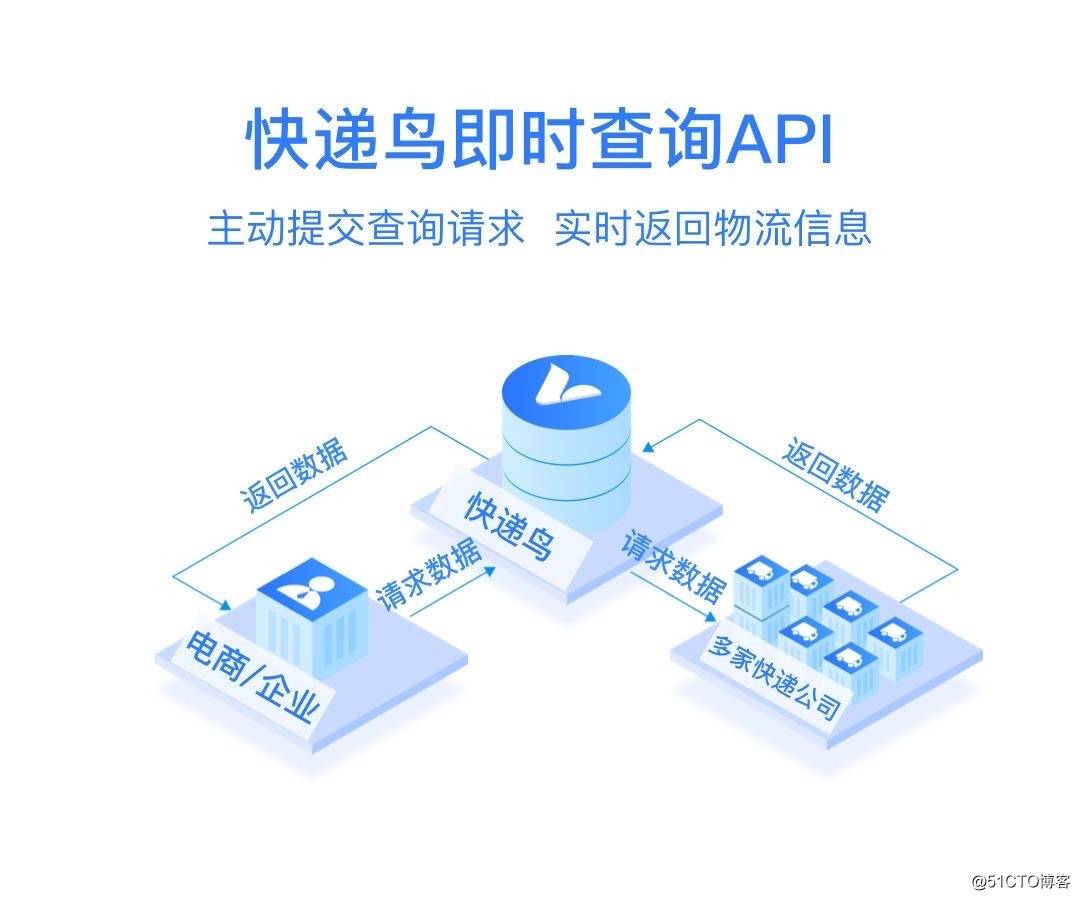 web前端如何用快递鸟开发查询快递api接口