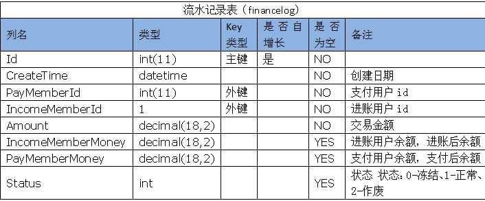 mysql如何用sql语句修改表字段？