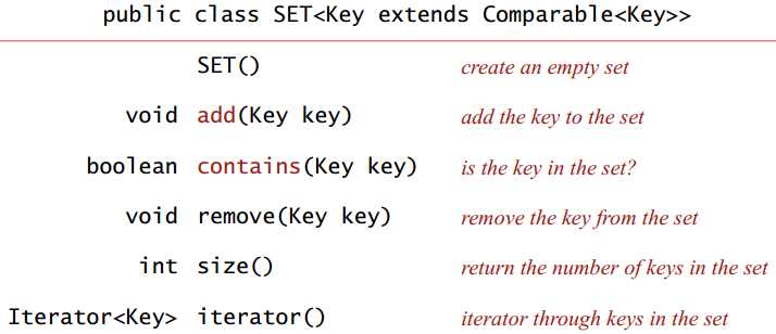 Symbol Table Applications