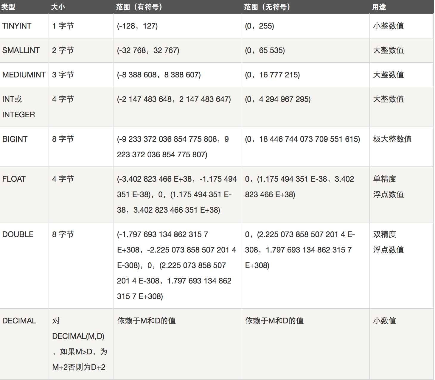 数据库学习之MySQL基础