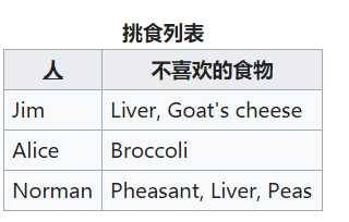 数据库-关系模式的范化