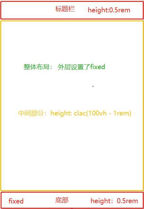 h5 ios微信浏览器 input获取焦点后，收起软键盘，光标错位
