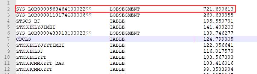 清理oracle lobsegment