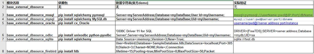 odoo11 访问MSQL Server等第三发数据源