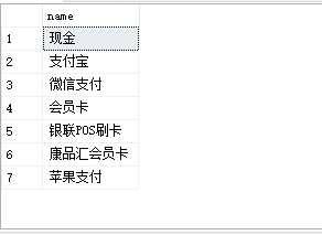 SQL将一列转换成一行，并将这一行形成新的列