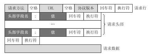 如何搭建一个简易的Web框架