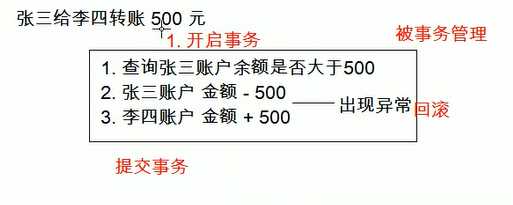 MySQL-事务