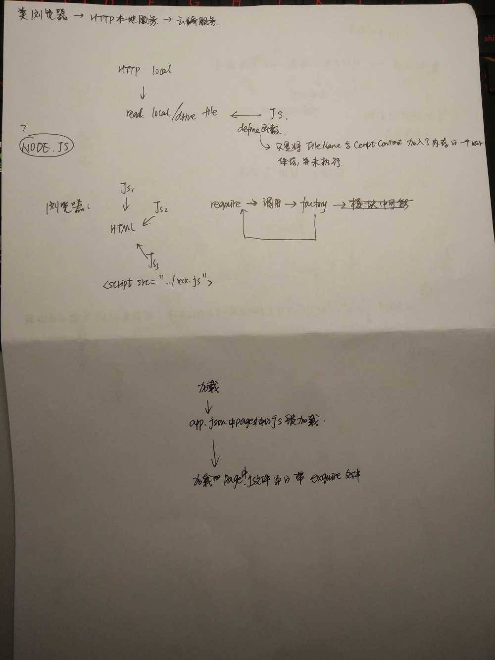 微信小程序系列_require