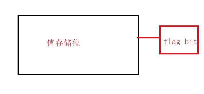 c# 误区系列（二）