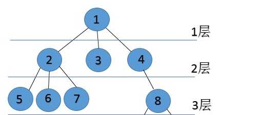 Mysql与索引有关的树的概念