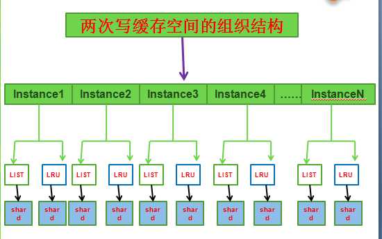 MySQL 基础知识梳理学习（五）—-详解MySQL两次写的设计及实现