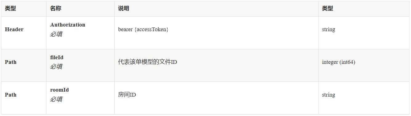 C#开发BIMFACE系列24 服务端API之获取模型数据9：获取单个房间信息