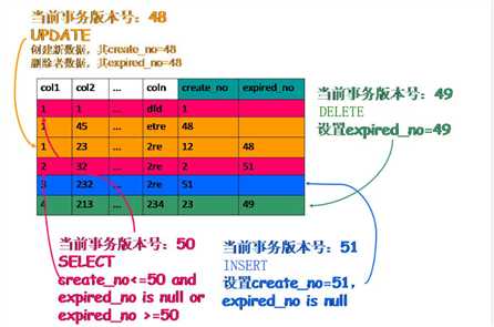 InnoDB实现MVCC原理