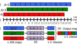 OverFeat: Integrated Recognition, Localization and Detection using Convolutional Networks