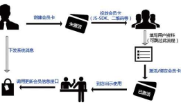 会员卡系统接入微信卡券那些事儿