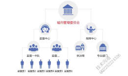 WebGis技术在智慧城管综合信息平台方面的研究
