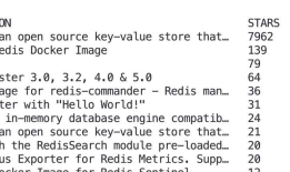 【Application】Docker 安装 Redis（七）